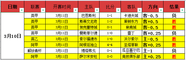 巴黎圣日耳,曼欲聘体育,总监,足彩狗,足球赛事数据,足球比赛平台,足球赛事资讯,足球赛事中心