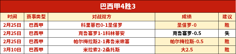 大乐透期号,专家推荐,圣保罗连胜,足彩狗,足球赛事数据,足球比赛平台,足球赛事资讯,足球赛事中心