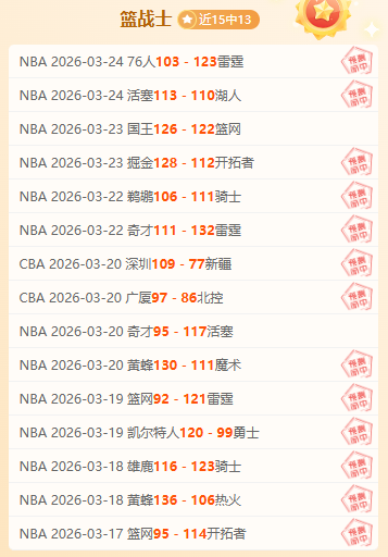 人客场对战,奇才,三巨头战力,足彩狗,足球赛事数据,足球比赛平台,足球赛事资讯,足球赛事中心