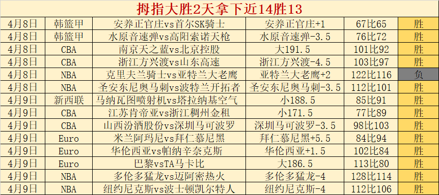 范子铭表现,惨淡,全场,足彩狗,足球赛事数据,足球比赛平台,足球赛事资讯,足球赛事中心
