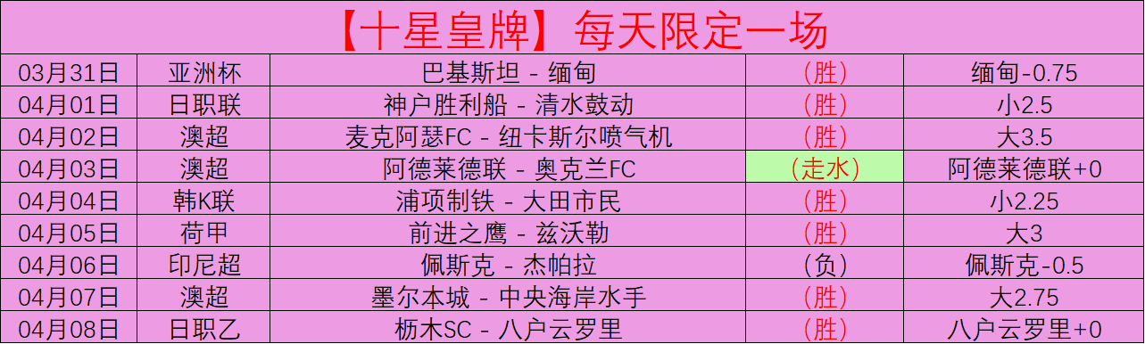 范子铭表现,惨淡,全场,足彩狗,足球赛事数据,足球比赛平台,足球赛事资讯,足球赛事中心