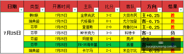 独家前瞻,神秘人火花,对决,足彩狗,足球赛事数据,足球比赛平台,足球赛事资讯,足球赛事中心