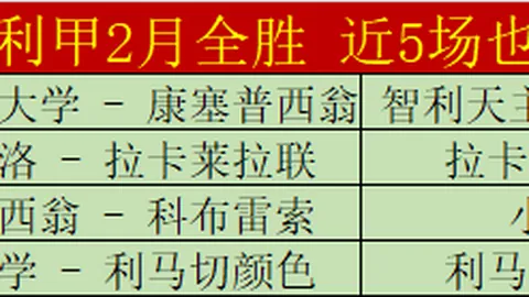 勇士应缩减阵容，力挺小佩顿首发，增强穆迪培养信心