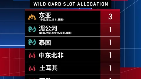 布伦特vs狼队：副班长表现值得关注